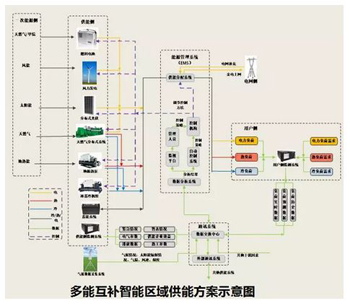 经济效益分析_... 生活垃圾处理经济效益分析